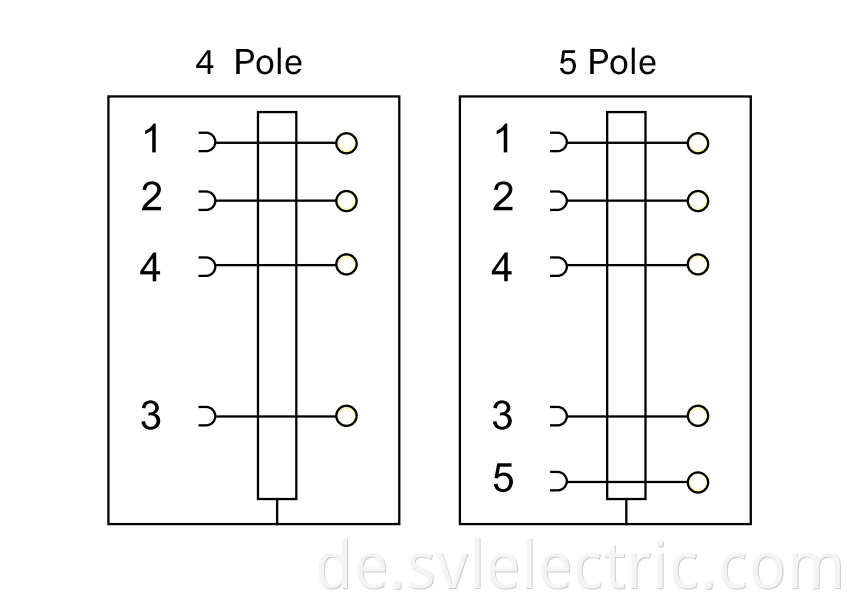 Right angle M12 shielded connector